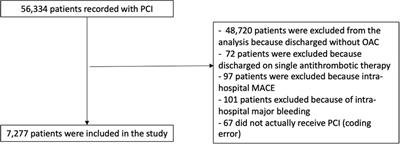 Safety and efficacy of NOAC vs. VKA in patients treated by PCI: a retrospective study of the FRANCE PCI registry